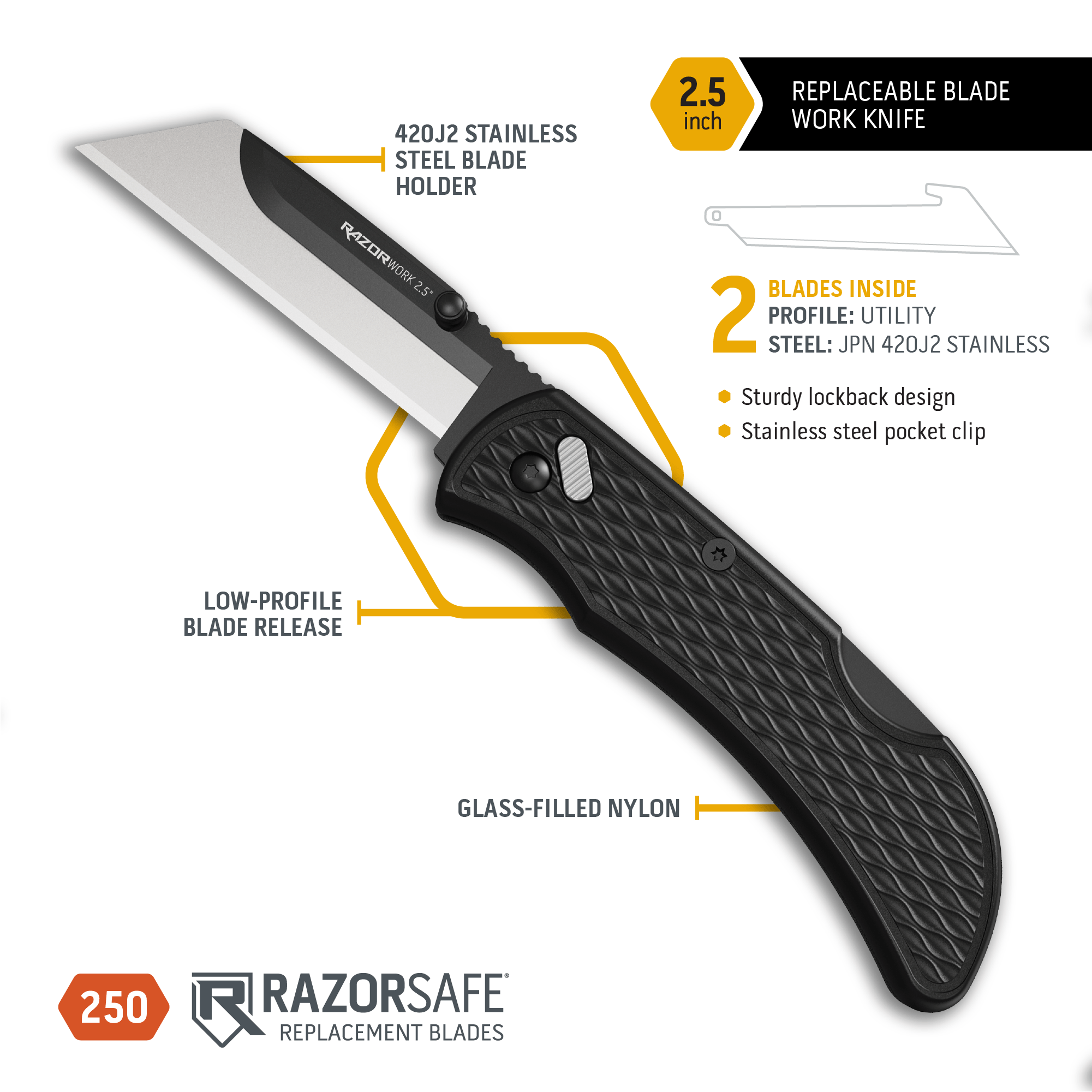 RazorWork® 2.5"